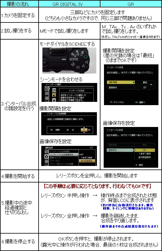 http://www.grblog.jp/2013/06/18/kyohda/06_%E6%93%8D%E4%BD%9C%E6%89%8B%E9%A0%86%E6%AF%94%E8%BC%83_Ver3.jpg